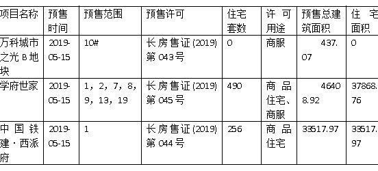 珲春最新房价概览，最新动态与趋势分析