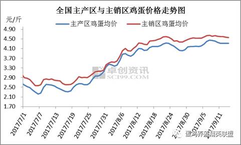蓟县鸡蛋价格最新动态，市场走势、影响因素与案例分析