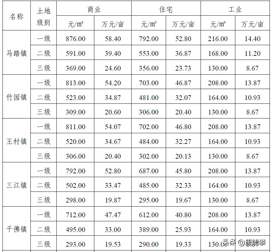 夹江最新房价深度解析，探讨、观点阐述与解析
