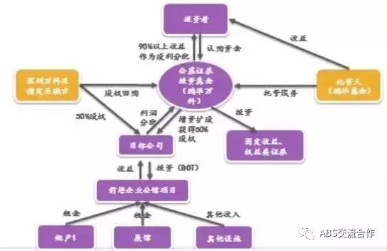 REITS最新基金，自然美景的探索之旅启动