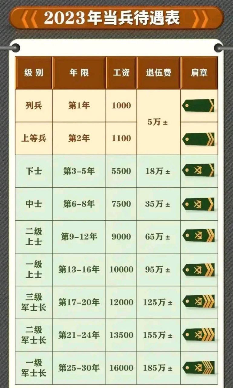 最新兵役动态概览，迈向更强力量💪✨