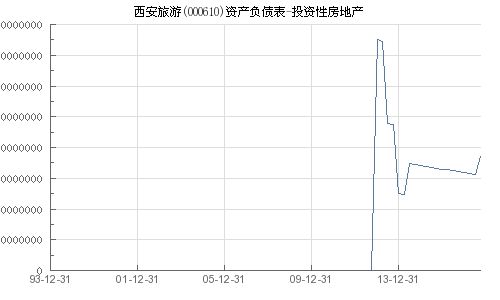 西安最新股情深度解析与观点阐述