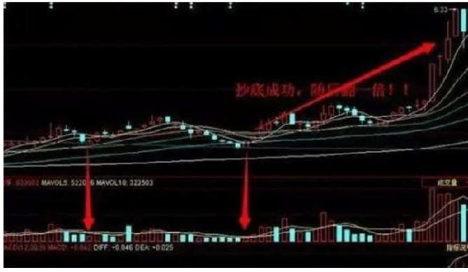 软件更新频率