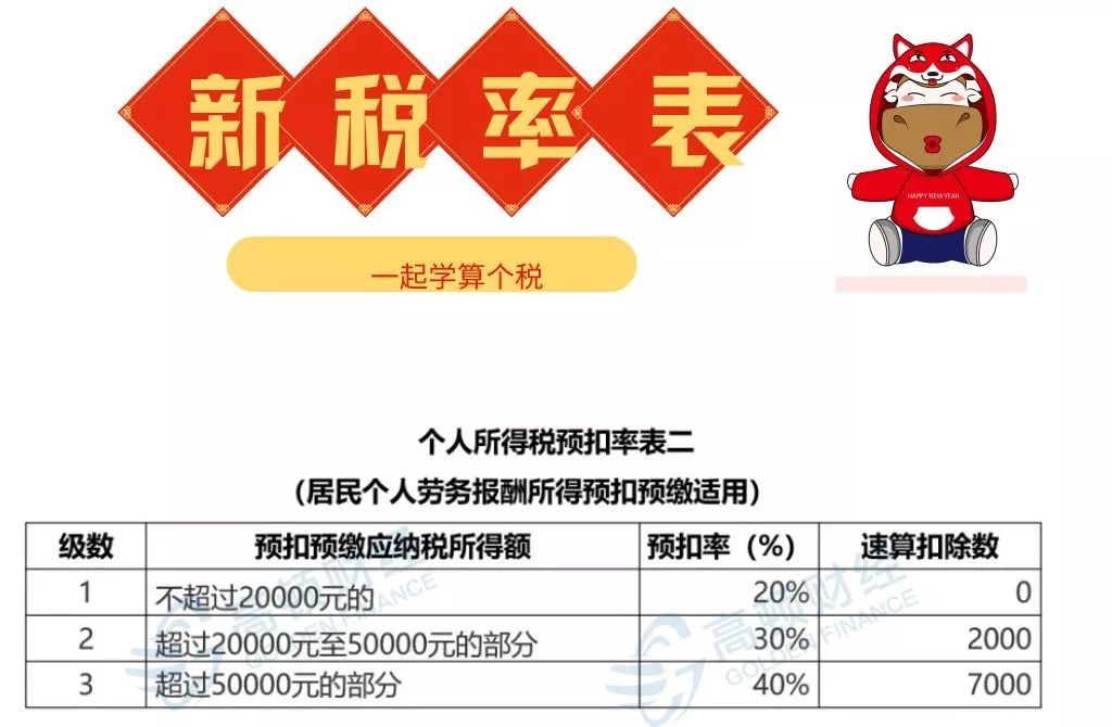 最新税率标准及其观点论述解析