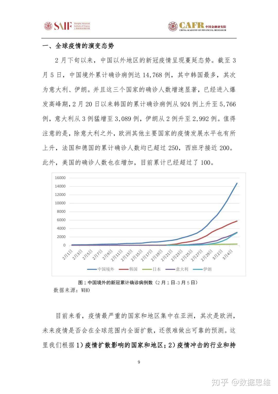 疫情最新动态，回顾过去，前瞻未来