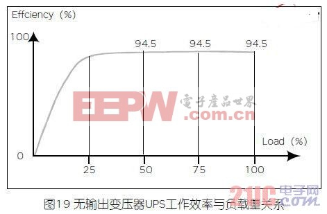 最新低压U技术革新及未来展望