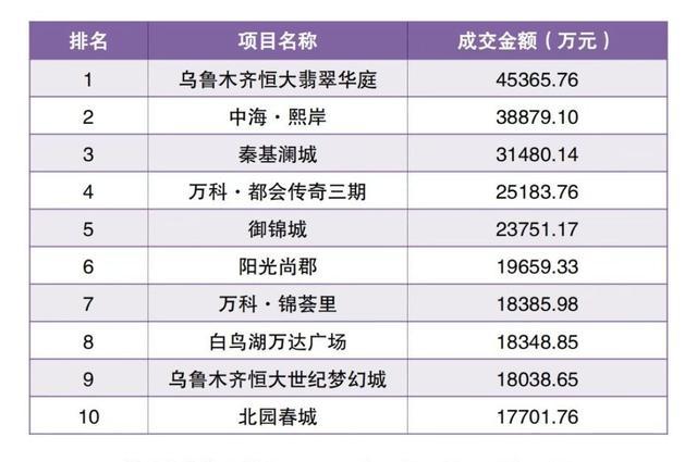 乌鲁木齐最新数据发布，最新消息汇总