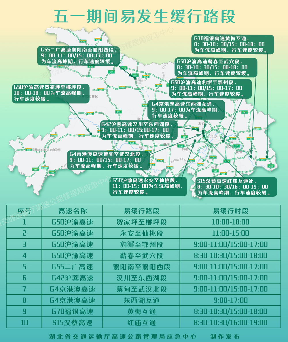 最新离鄂规定详解，出行必备知识！