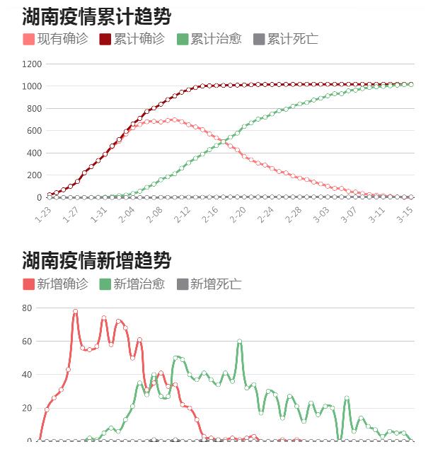 湖南疫情最新动态下的温馨日常观察与记录