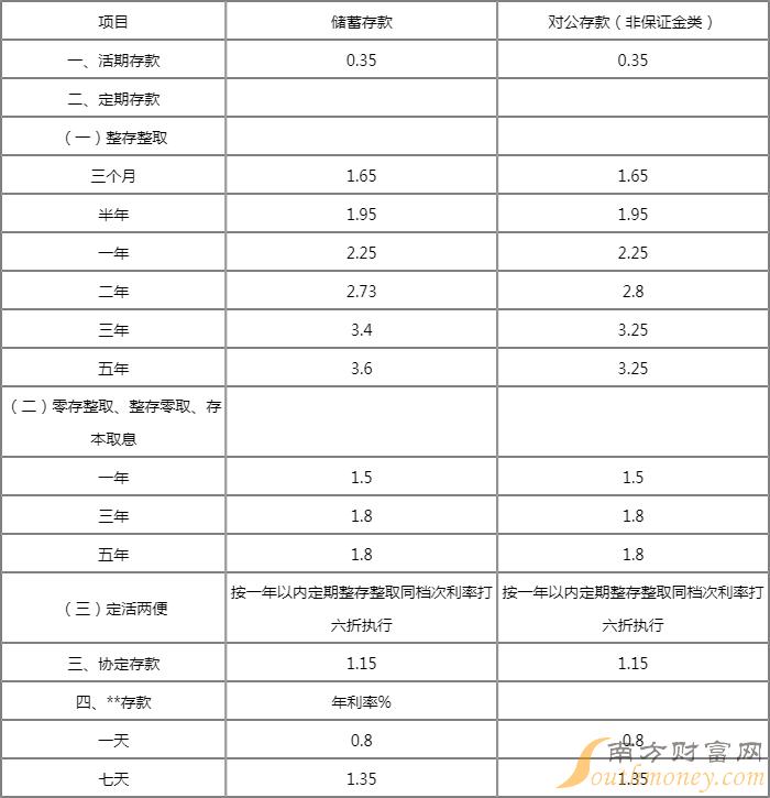 大额存款利率最新解析与动态更新