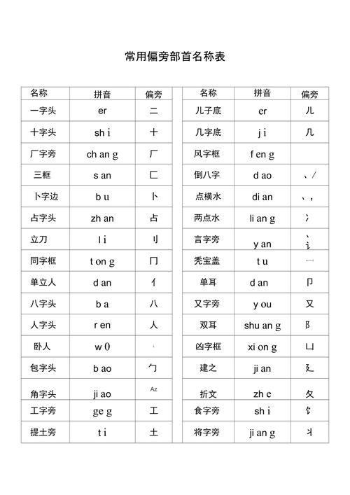 最新部首详解，步骤指南助你轻松掌握最新部首资讯