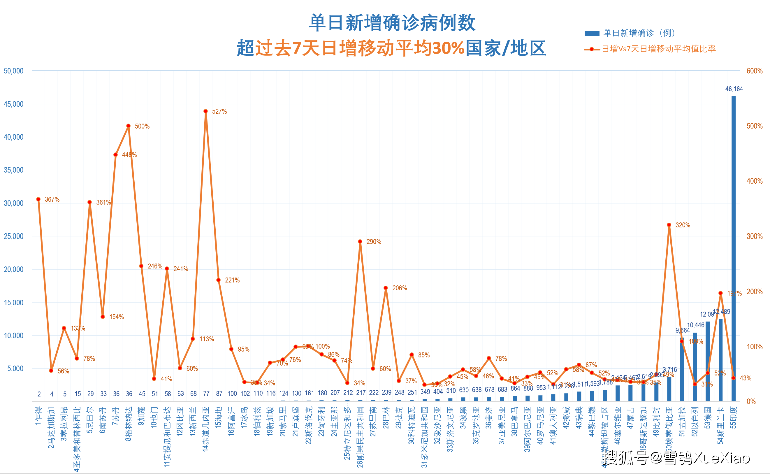 全球最新疫情日动态更新及全球抗疫进展🌍