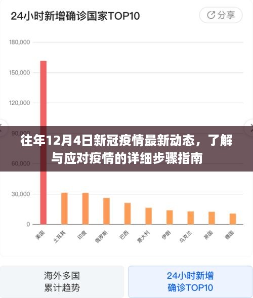 官宣疫情最新情况及详细步骤指南