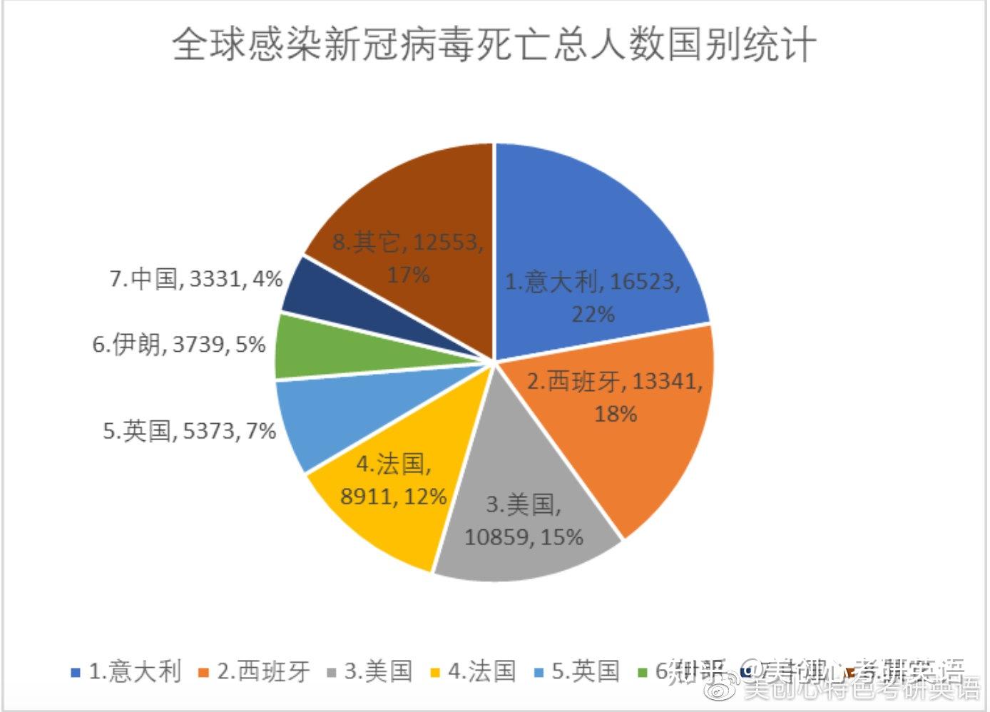 全球新冠疫情最新统计与趋势分析