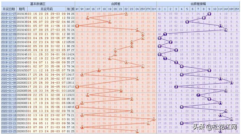 足彩20015最新推荐，理性投注，警惕风险
