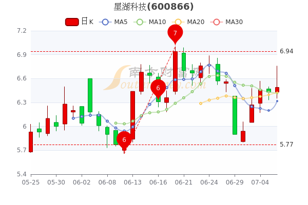 星星科技股票行情，引领科技潮流，筑梦未来之星