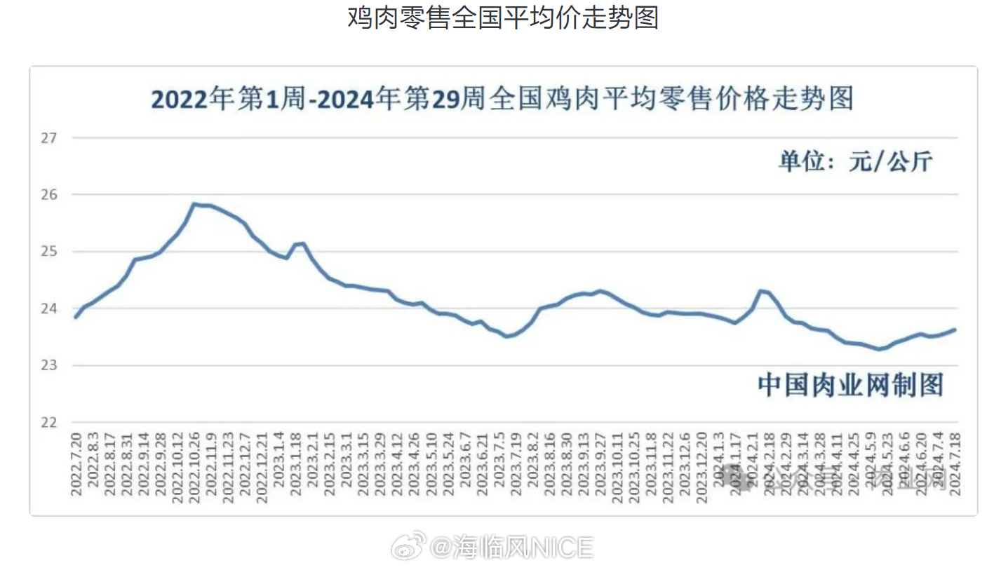 最新行情解析