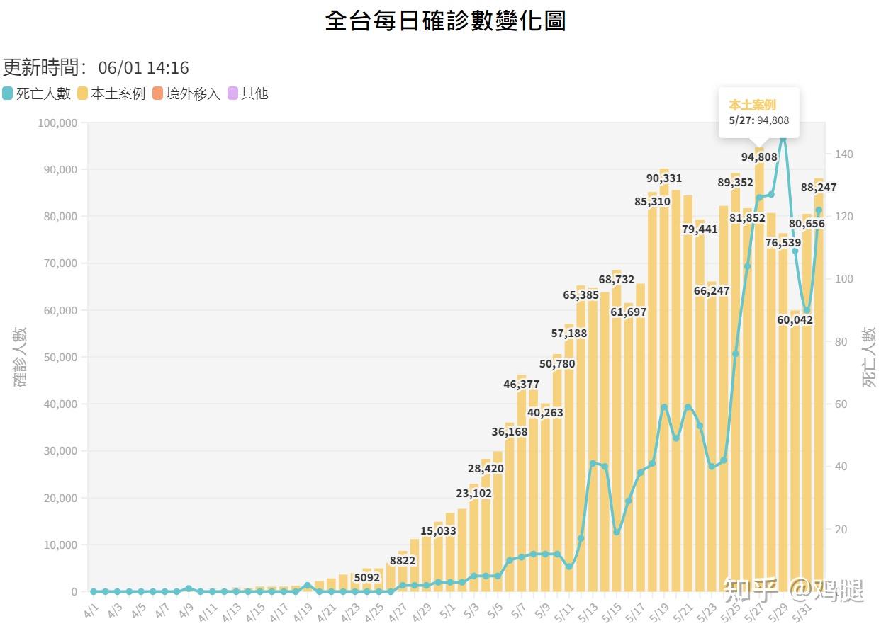 台北最新疫情动态及步骤指南