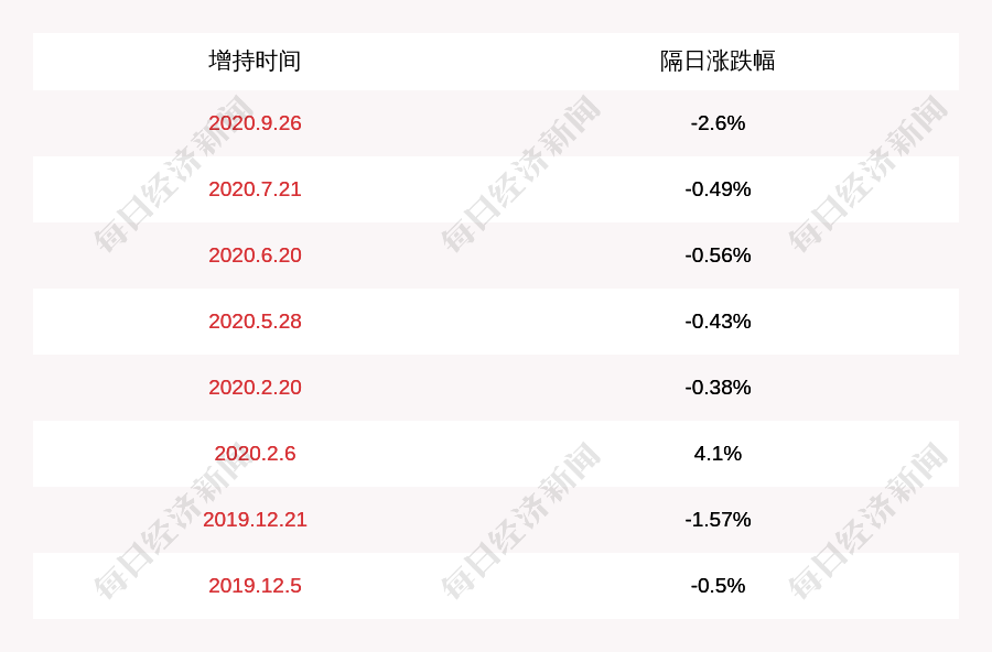 鄂尔多斯股市最新动态更新