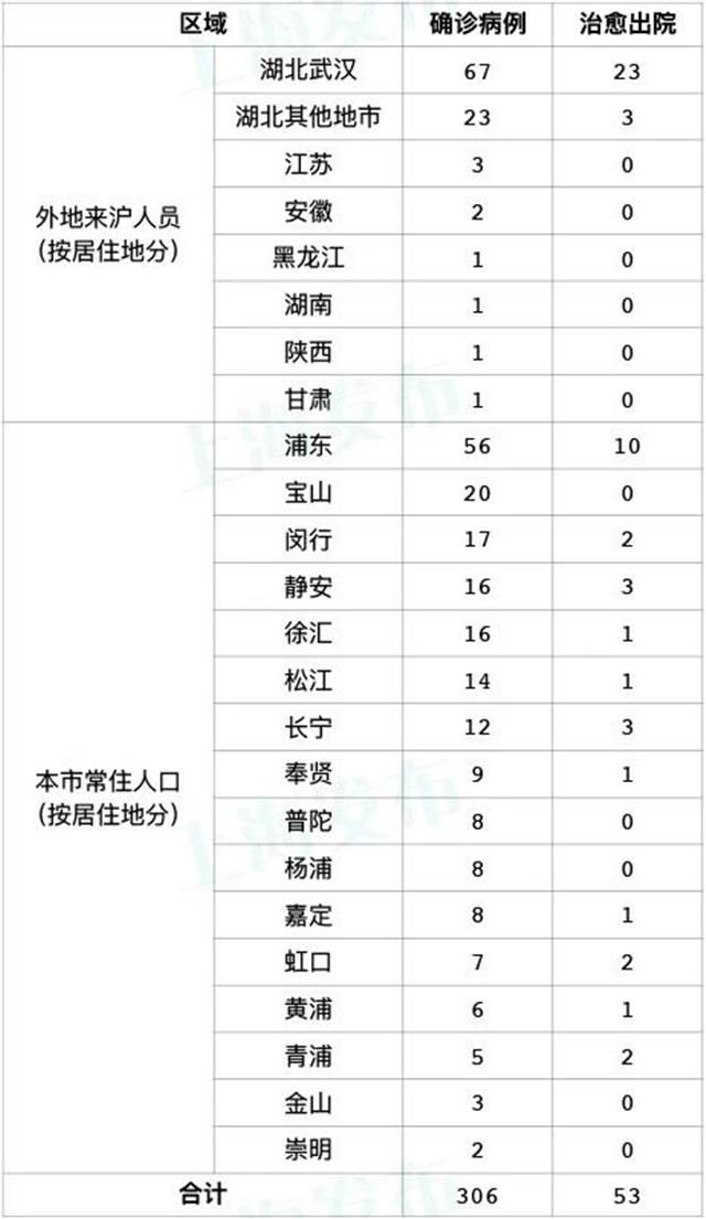 肺炎最新动态更新