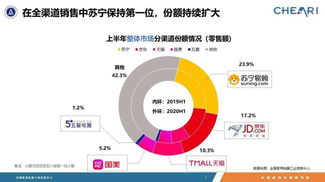 苏宁最新销售数据解析，繁荣背后的机遇与挑战