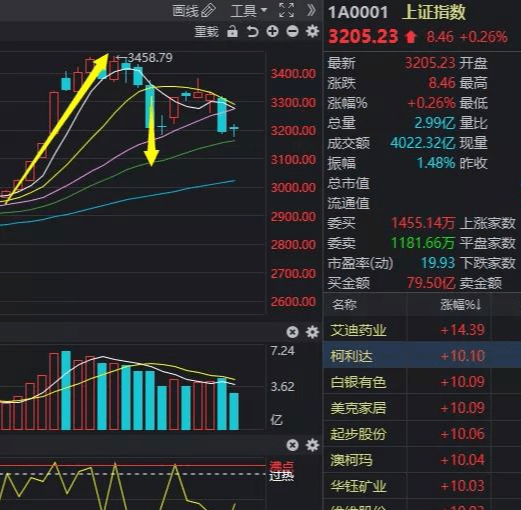 股票预警软件深度解析与观点阐述全解析