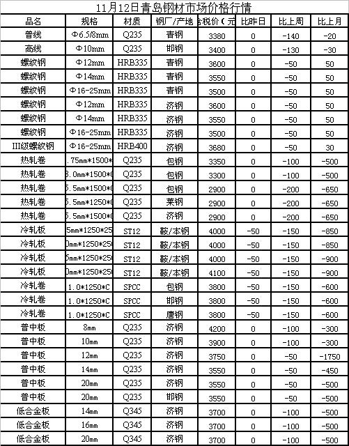 科技与生活的融合，最新钢筋废铁市场价格行情深度解析
