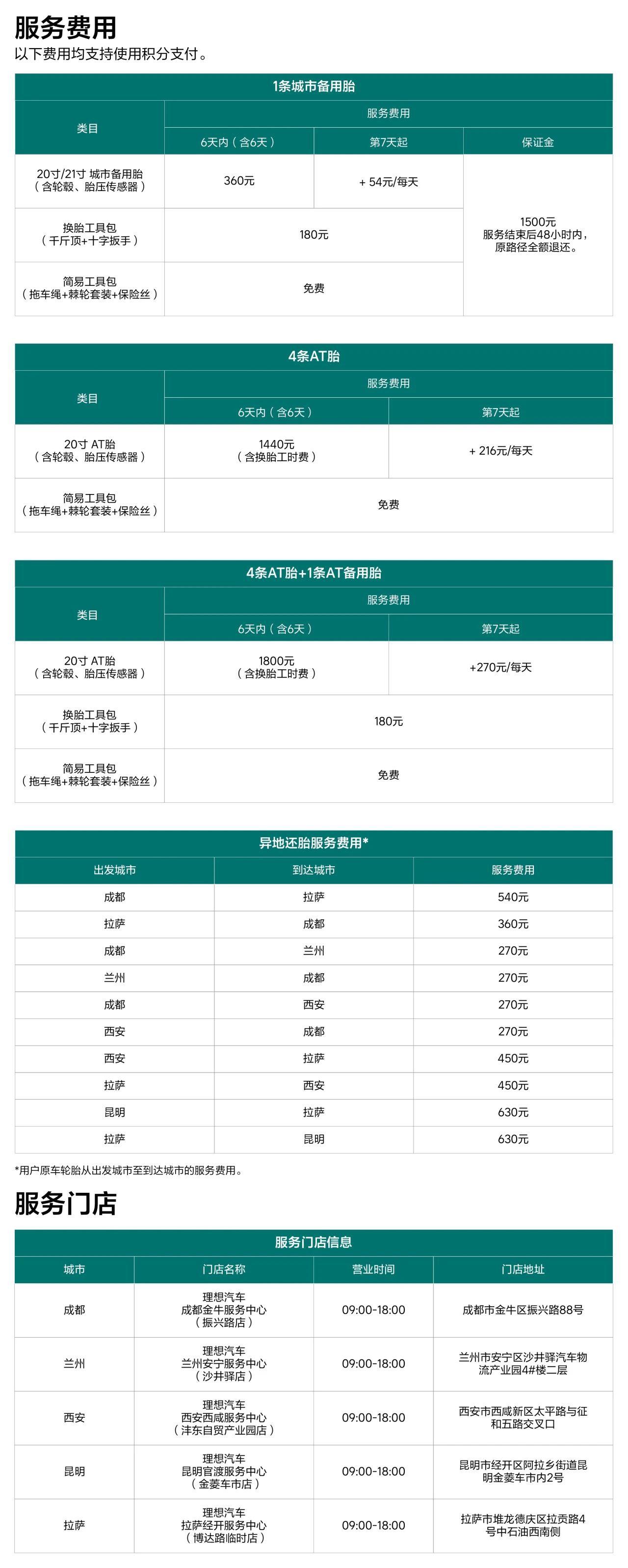 轮胎进藏最新动态概览