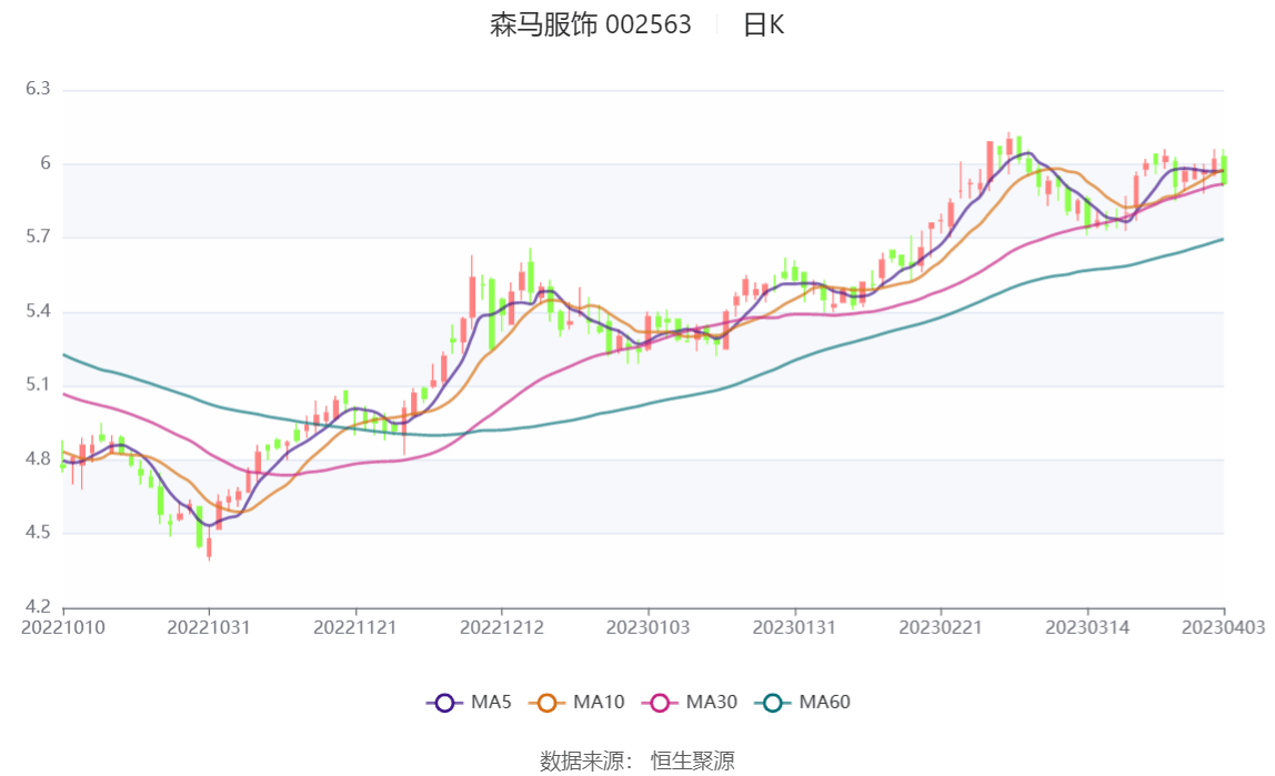 森马服饰股价动态，展现自信与成就感的旅程