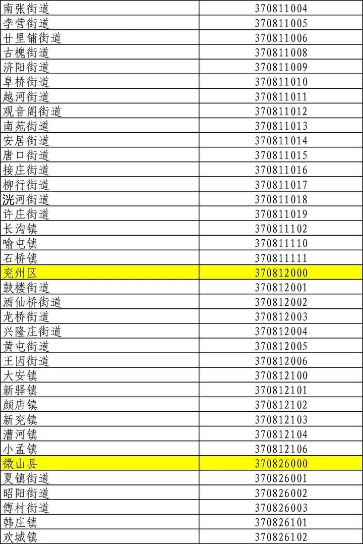 最新行政区划代码获取与使用指南