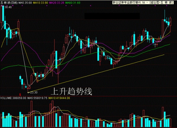 601012股票行情深度解析