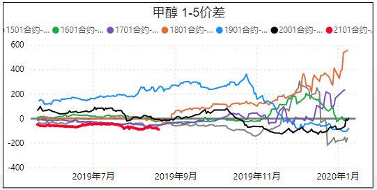 甲醇期货最新动态与市场走势分析
