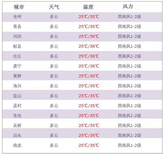 河间最新招聘信息及获取步骤指南