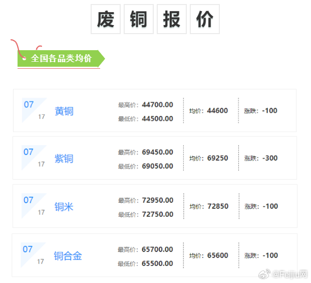 黄铜最新价格动态更新