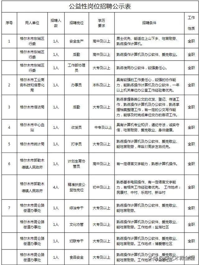 格尔木最新招聘信息，启程探索自然美景，寻找内心的宁静与平和之旅