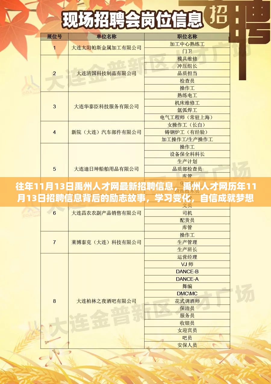奇台招聘网最新招聘信息，学习变化，把握自信，成就未来之路