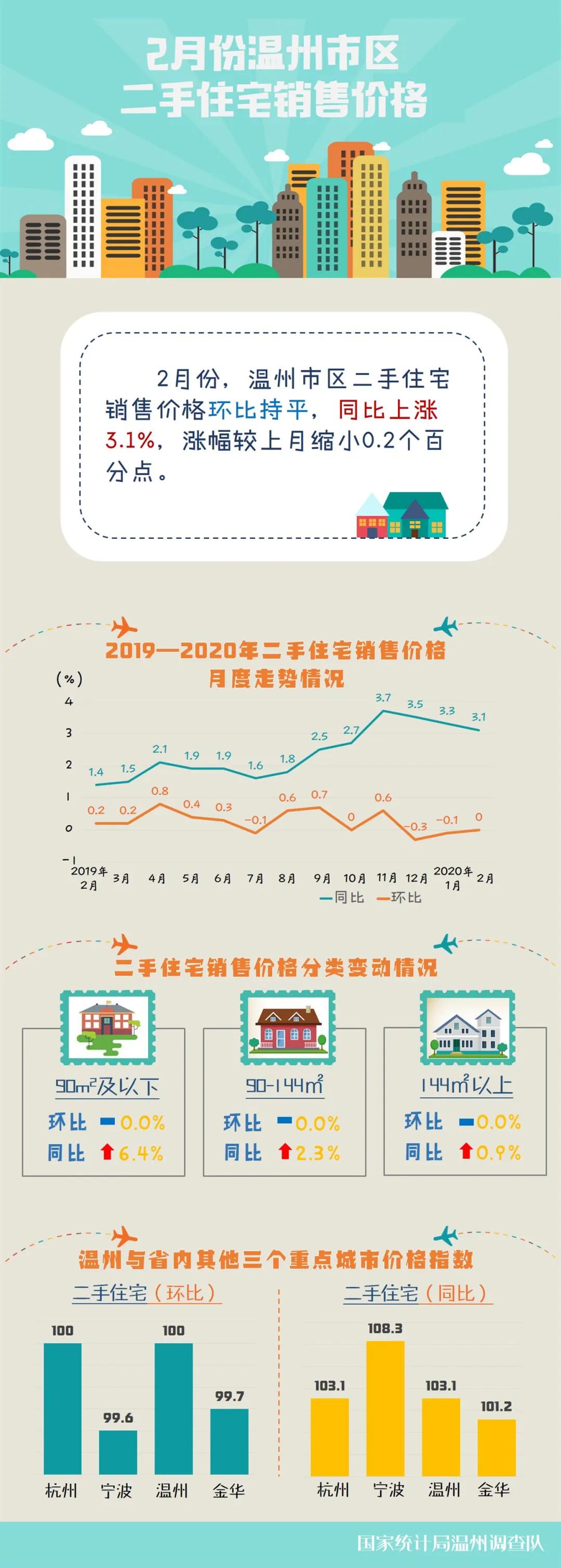 温州楼市最新动态，市场走势深度解析与个人观点分享