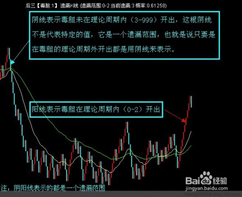 探索自然美景与最新遗漏统计，揭秘3D奇妙旅程