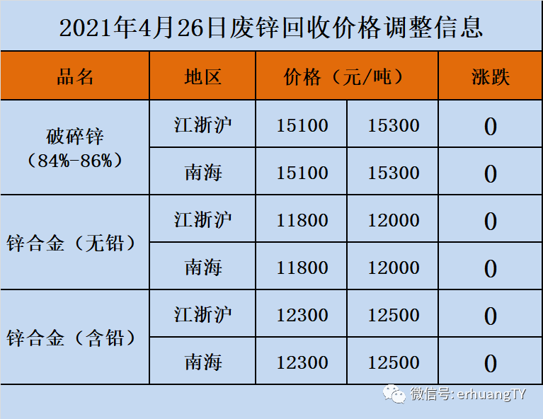废镍价格最新行情，变化中的机遇与自我提升的自信之路