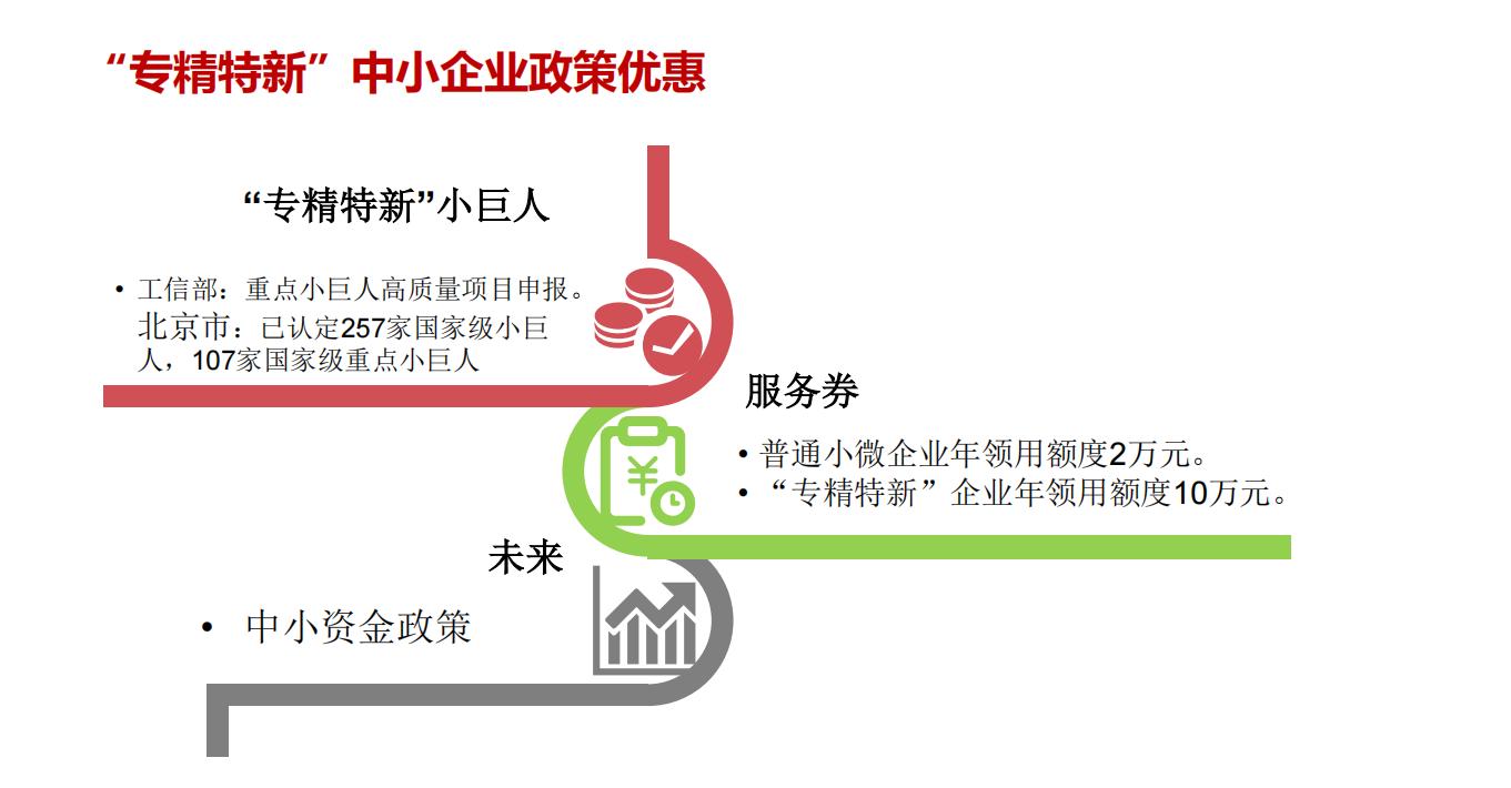北京车牌最新政策解读与概述