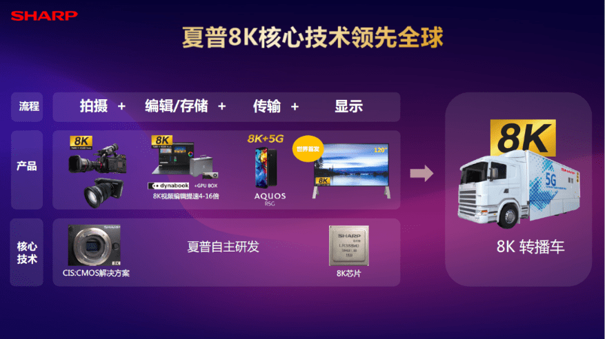 科技引领