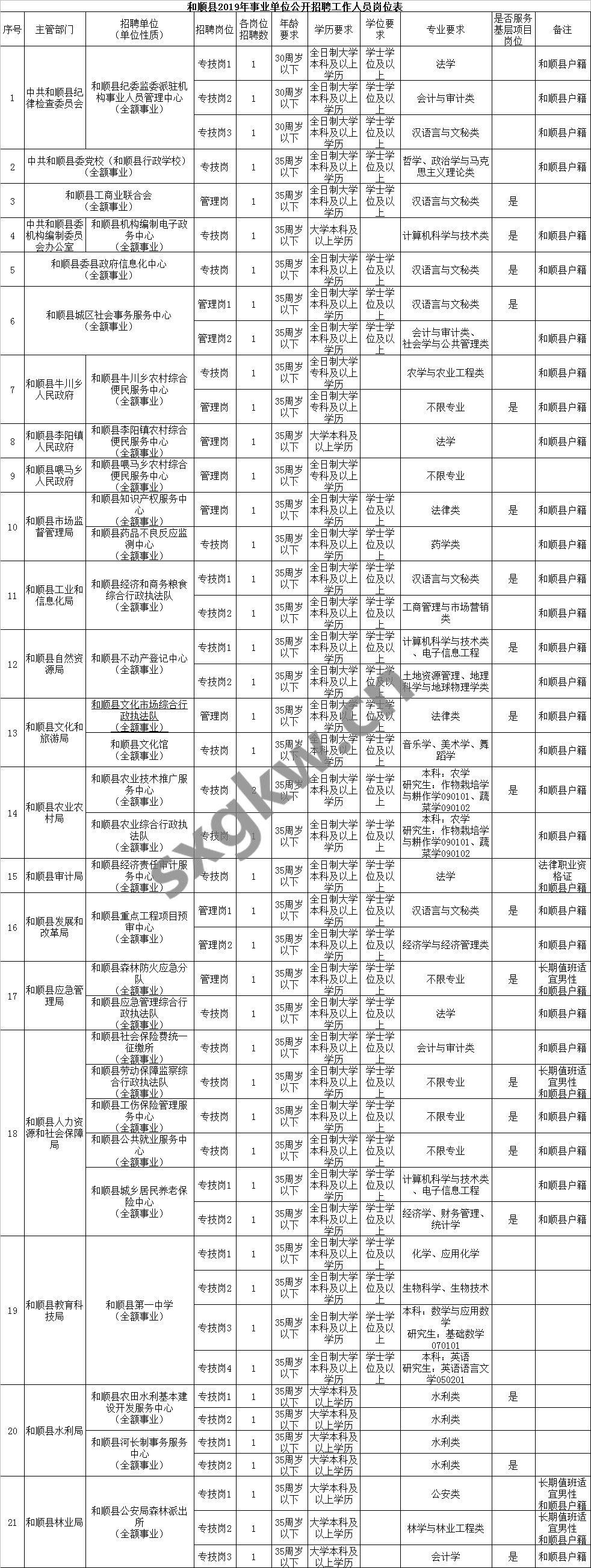 和顺最新招聘信息及高科技产品一览