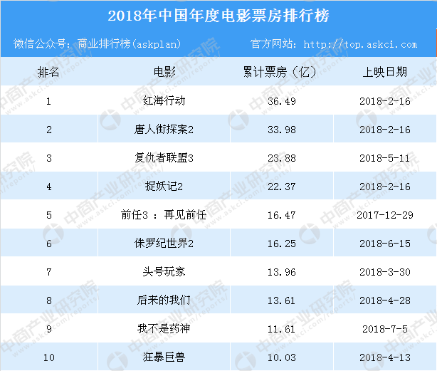 中国最新票房排行榜，自然美景之旅，探寻内心平和宁静的旅程