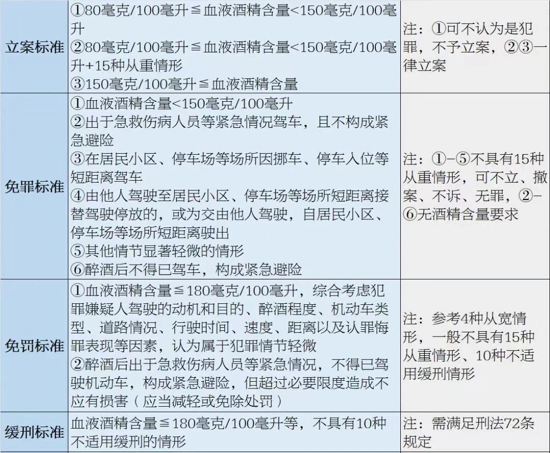 最新酒驾醉驾处罚标准详解与步骤指南