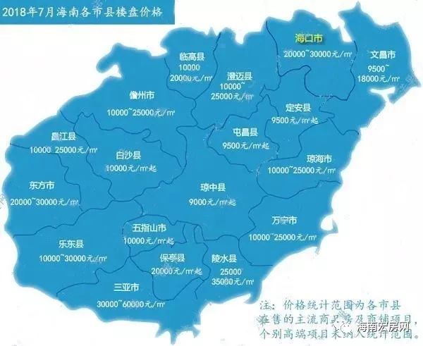 房价概览