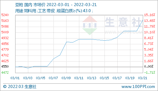 豆粕最新价格动态，市场走势、影响因素与案例分析深度解析