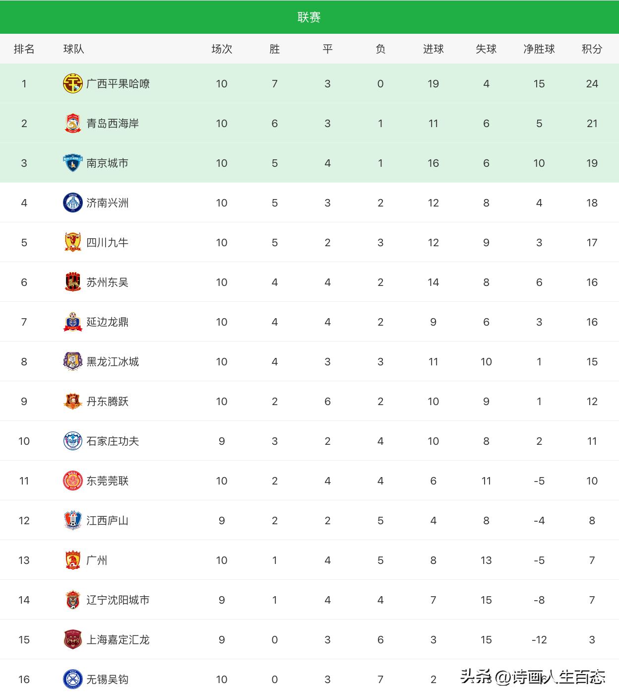 中乙最新战况速递