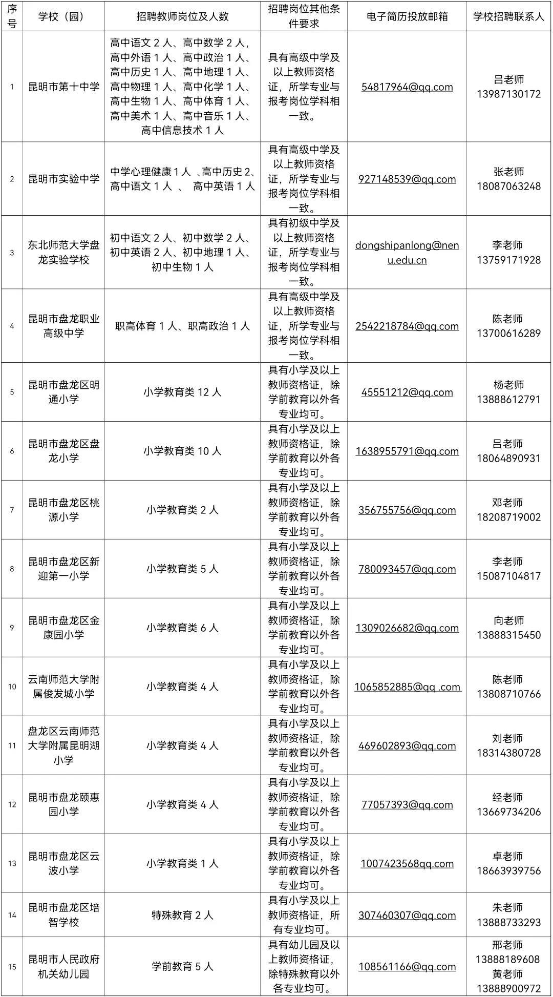 盘龙城最新招聘信息大揭秘，求职者的福音！