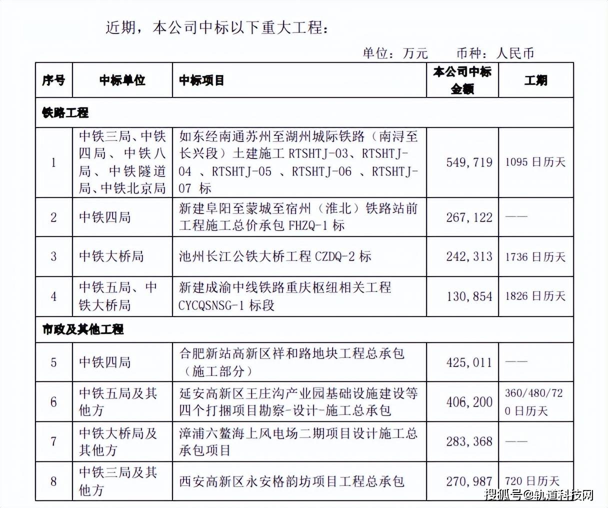 中铁十五局最新中标项目揭秘，实力与策略共创双赢局面