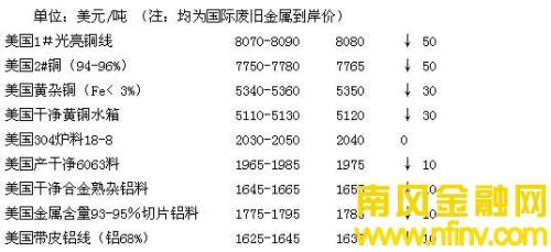 废紫铜价格最新行情揭秘，市场走势分析与观点阐述